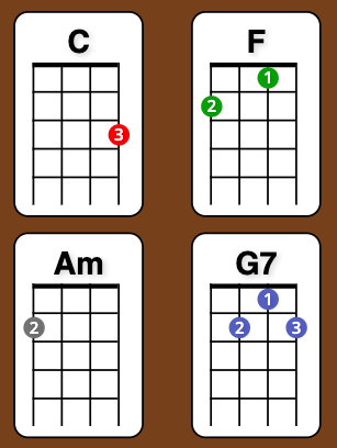 Chord Charts