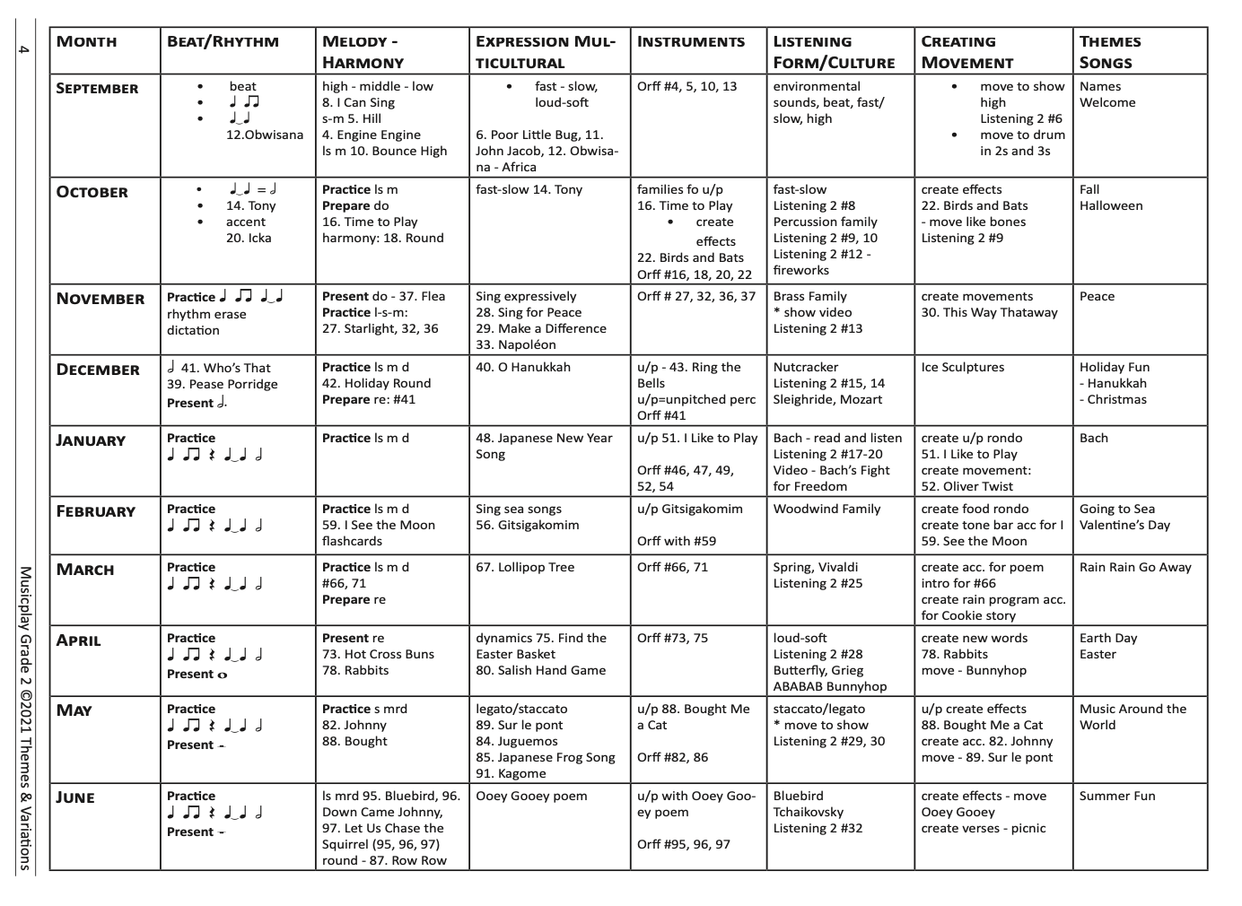 Grade 2 Year Plan Example
