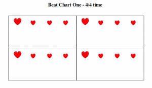beat chart