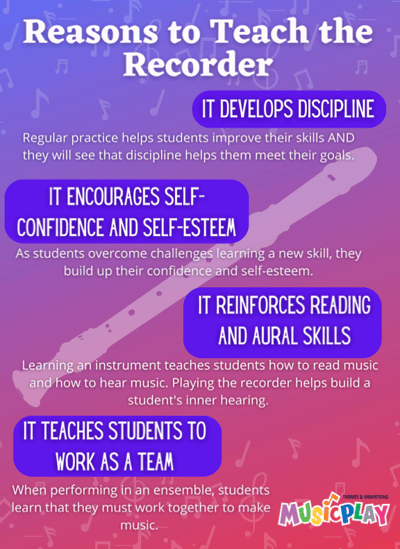Reasons to Teach the Recorder Poster