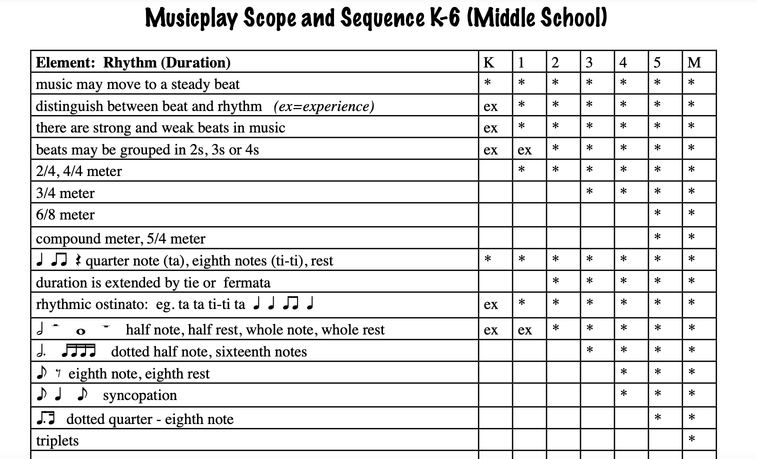 Scope and Sequence Example
