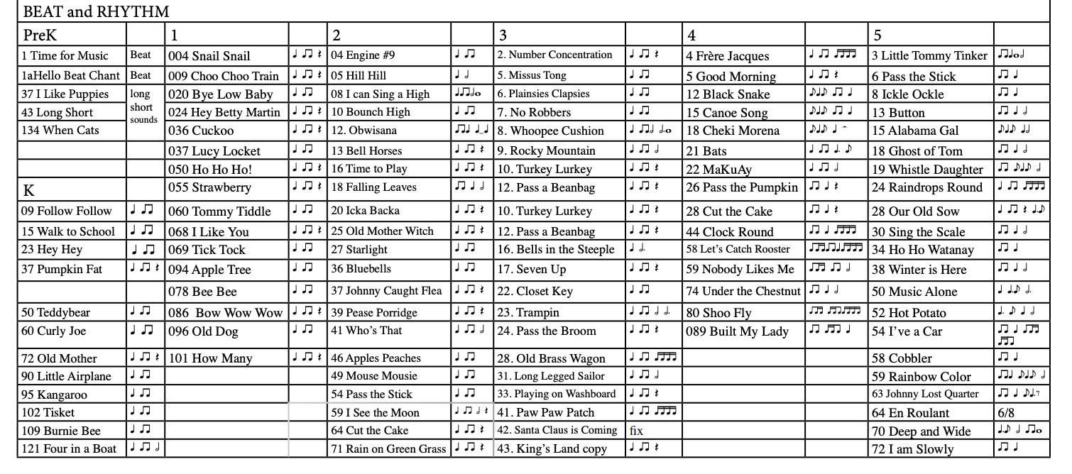 Scope and Sequence with Songs