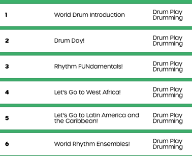 Drum Play section list