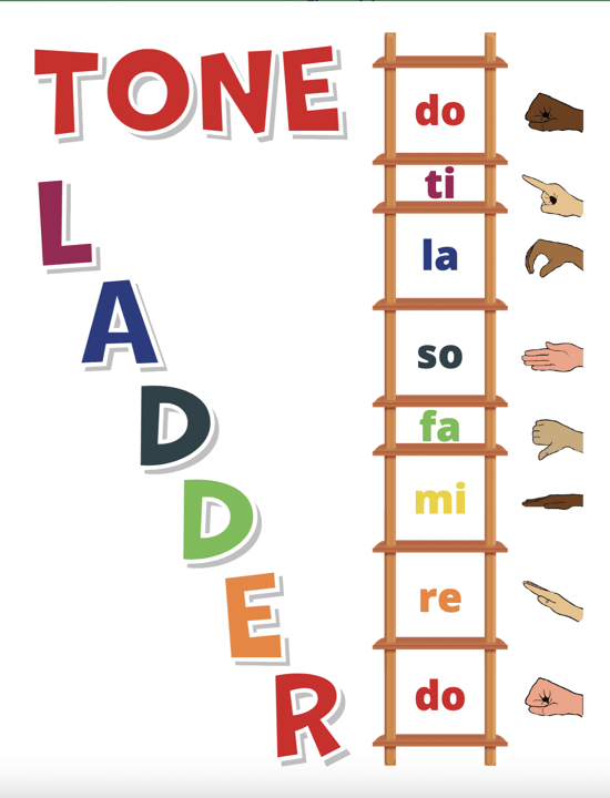 Tone Ladder