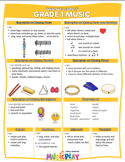 What We Learn Grade 1