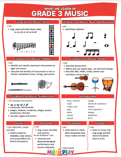 What We Learn Grade 3