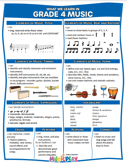 What We Learn Grade 4