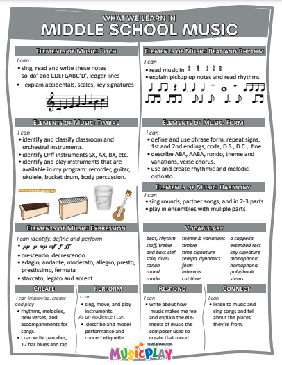 What We Learn Grade 6