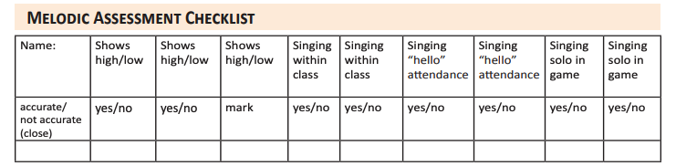 Melodic Assessment Checklist