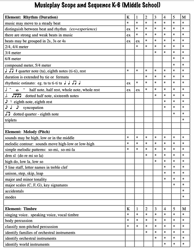 Scope and Sequence page 1