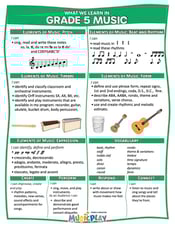 What We Will Learn Grade 5