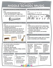 What We Will Learn Middle School-1