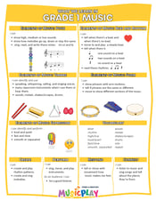 What We Will Learn in Grade 1 Music copy