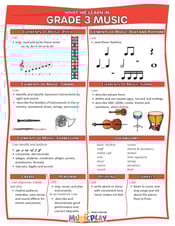 What We Will Learn in Grade 3 Music