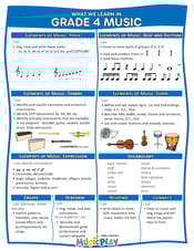 What We Will Learn in Grade 4 Music