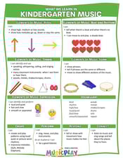 What We Will Learn in Kindergarten Music
