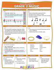What We will Learn Grade 2