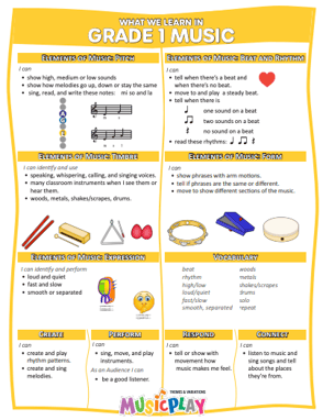 WhatWeWillLearn - Grade 1