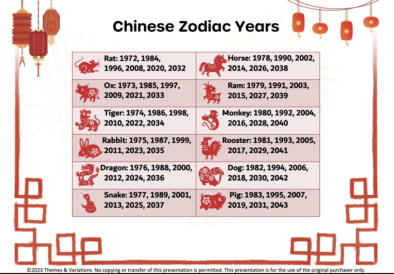 Chinese Zodiac years and animals